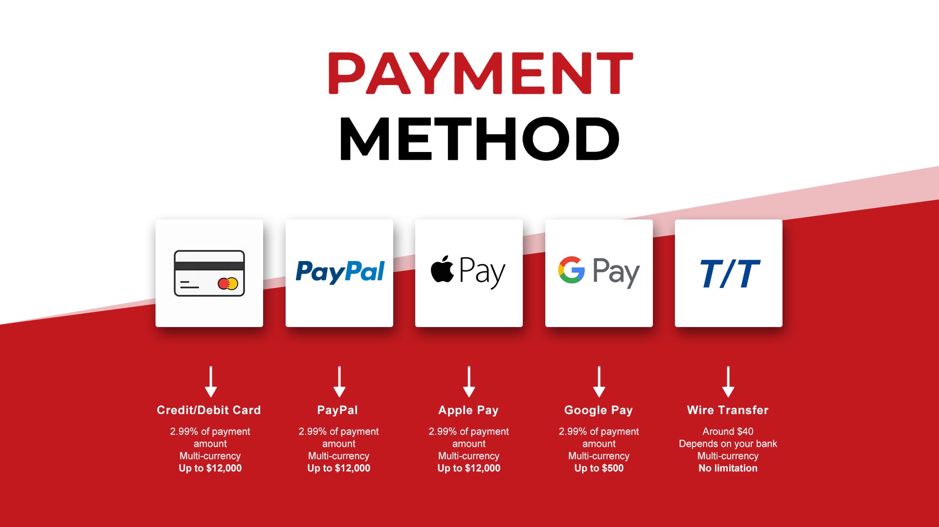 Payment method options for BAi Embroidery Machines, including credit card, PayPal, apple pay, google pay, wire transfer.
