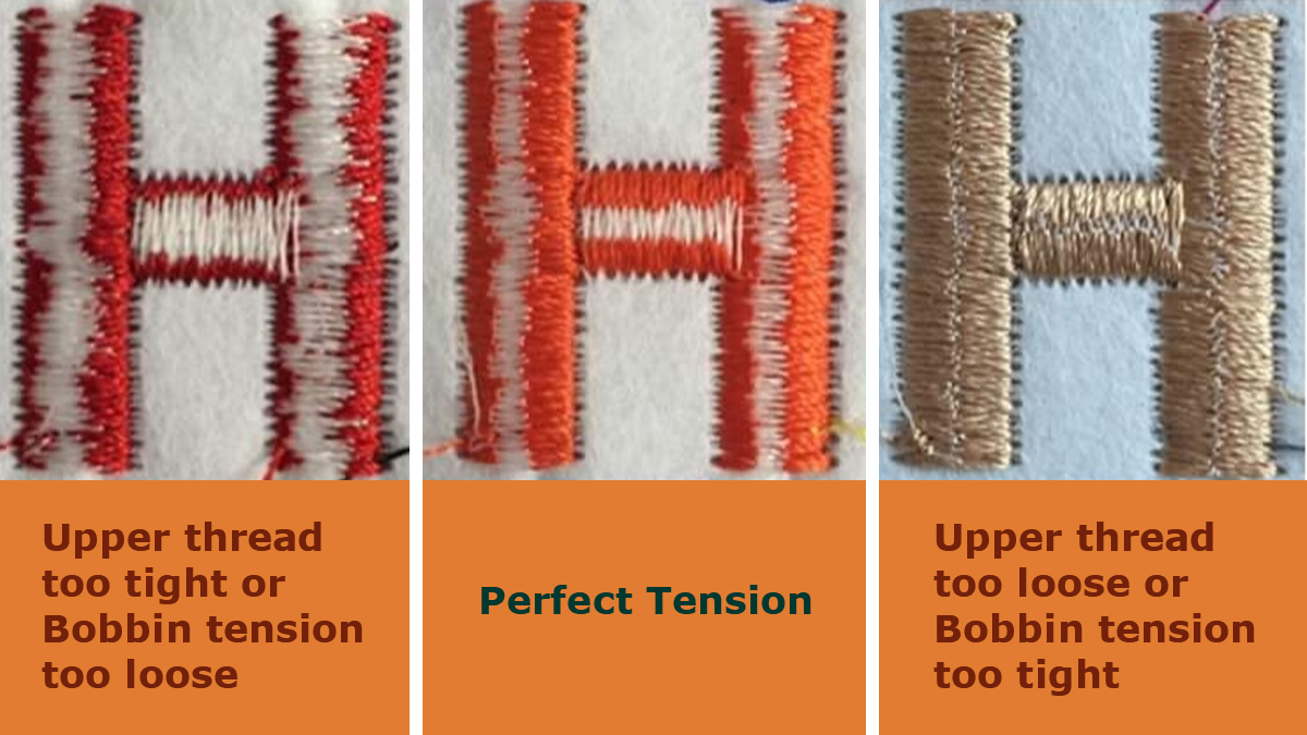 H-test performance under three different tension conditions.