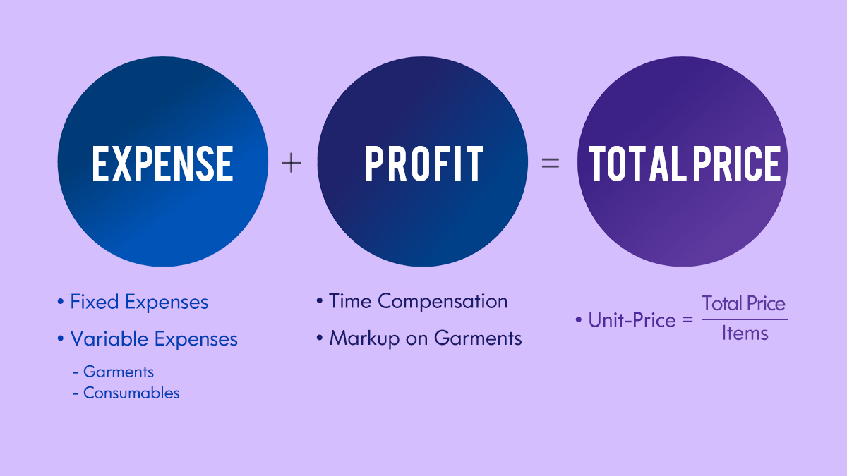 Pricing formula for each embroidery product
