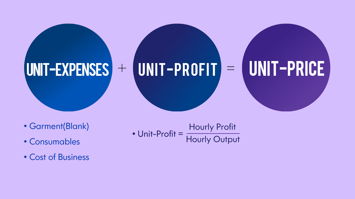 Hourly pricing formula for embroidery