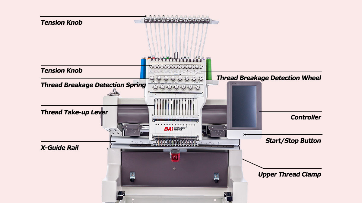 Key components description of the BAi embroidery machine.