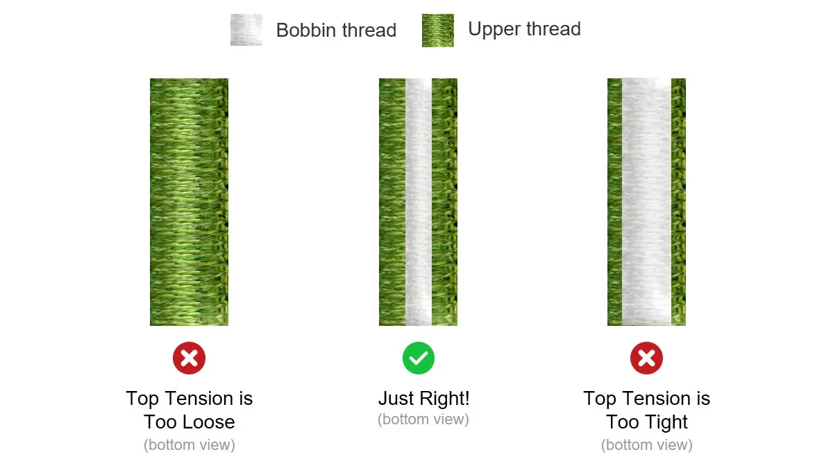 Illustration of how tension affects embroidery machine performance.